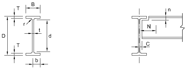 Universal Beam Sizes Chart